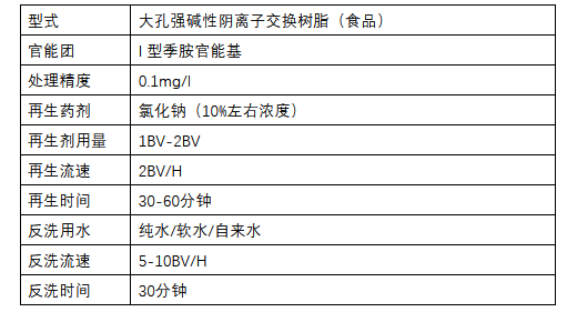 在實(shí)際水處理運(yùn)行中，離子交換樹(shù)脂選擇性的影響因素有哪些