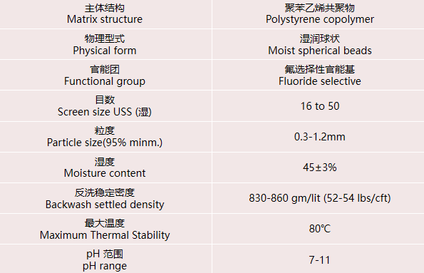 在實(shí)際水處理運(yùn)行中，離子交換樹(shù)脂選擇性的影響因素有哪些