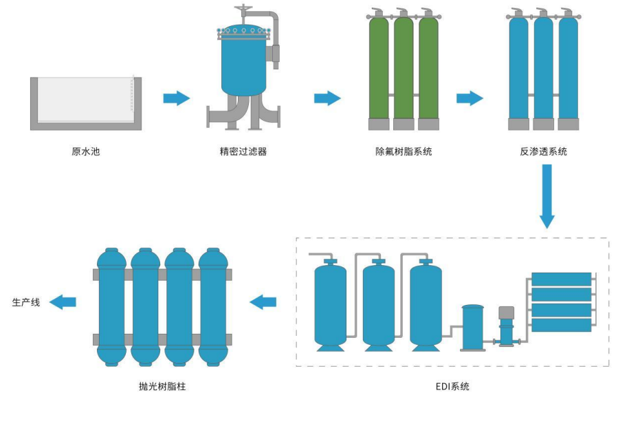 光伏行業(yè)除氟.png